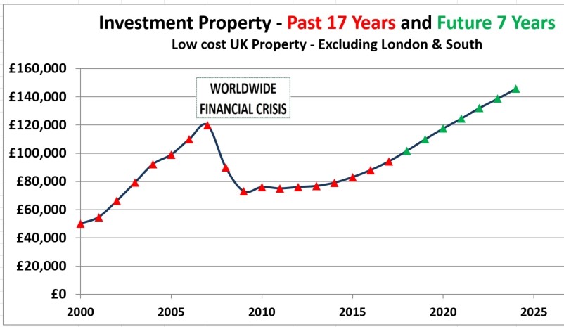 Uk Property Market Find Property Uk