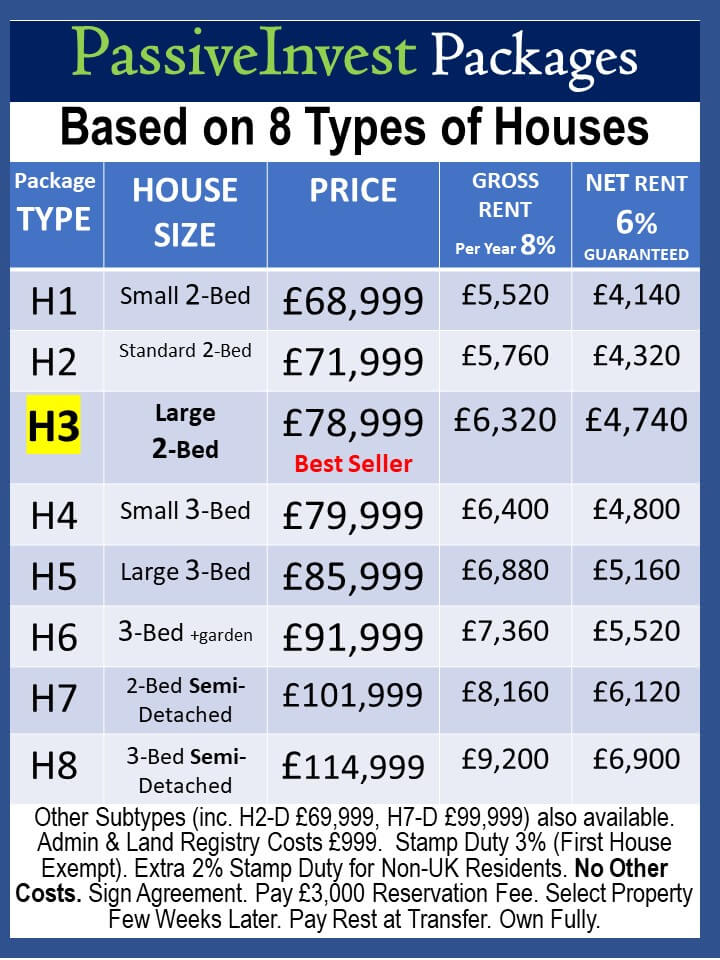 PassiveInvest Packages - based on 8 types of houses