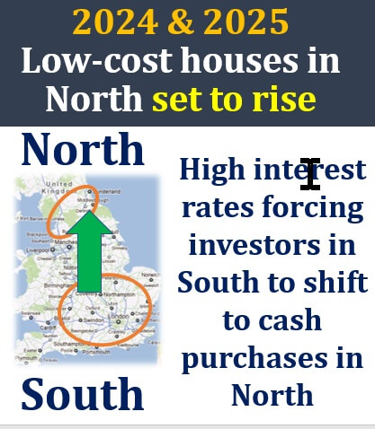Prices in North Set to Rise