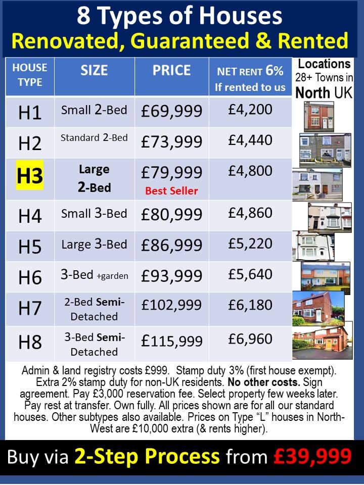 How To Find Property Prices