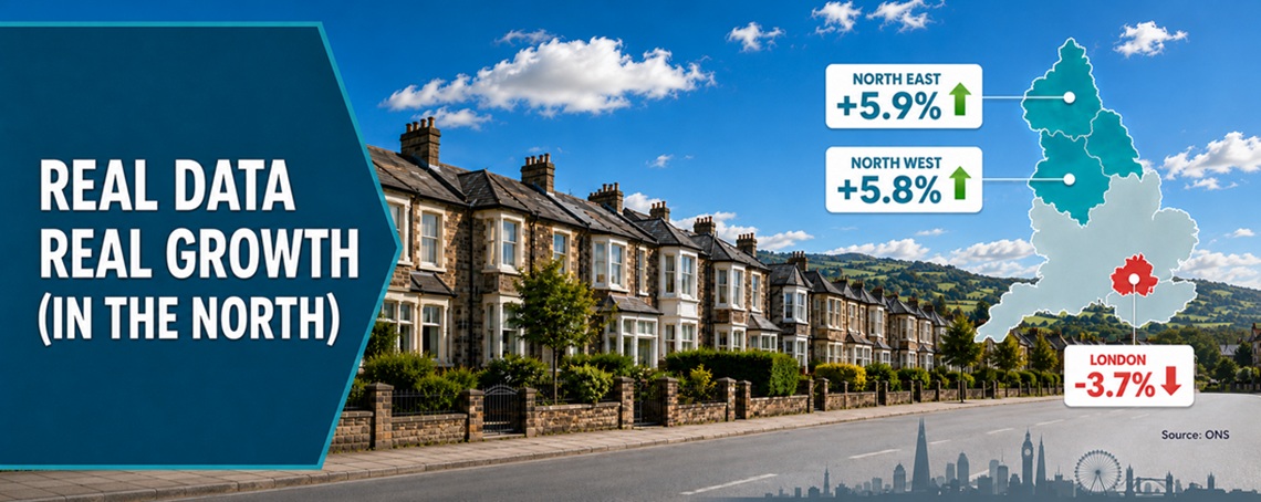 Chart showing northern England outperforming the South on annual house price growth